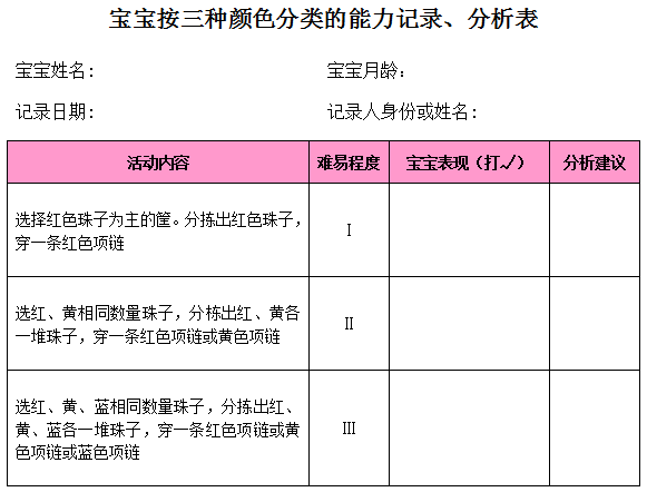 观察、记录和分析婴幼儿认知能力