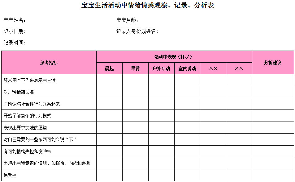 观察、记录和分析婴幼儿情绪、情感