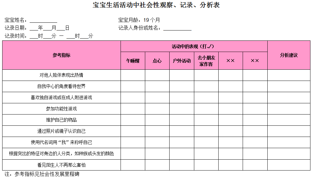 观察、记录、分析婴幼儿社会性