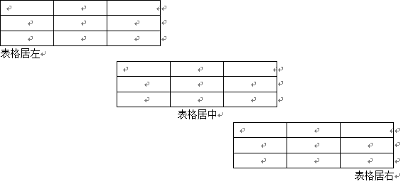 表格左对齐、居中对齐、右对齐