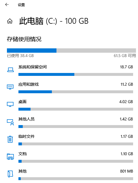 系统磁盘空间使用情况