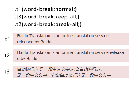 word-break换行，中文换行英文不换行的原因