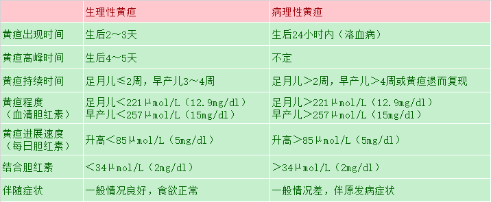 新生儿黄疸分类图片