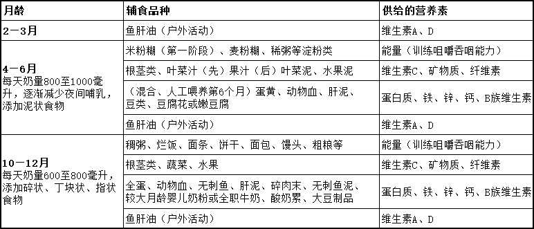 营养性缺铁性贫血考点与练习题